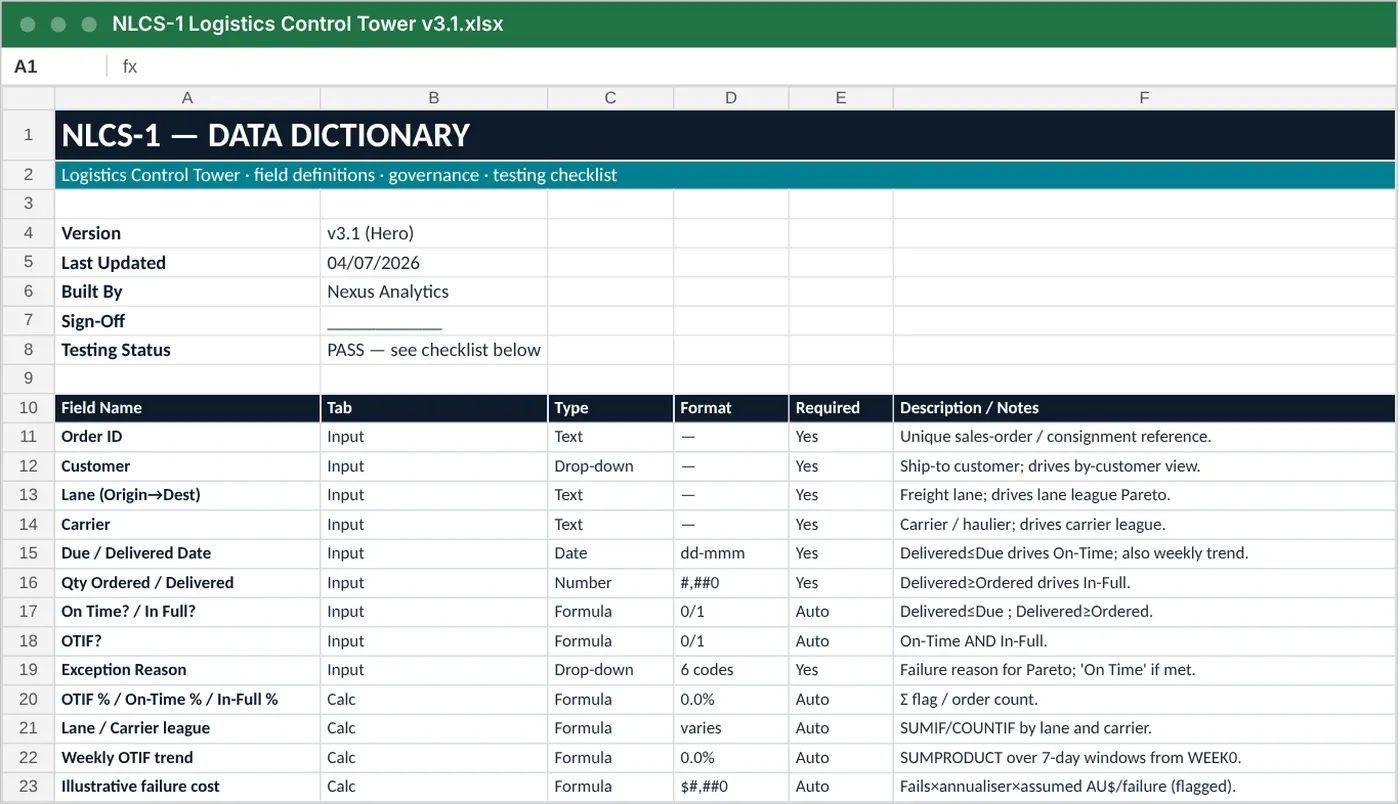 The data dictionary sheet listing each field, its tab, type, format, whether it is required and how it is calculated.